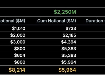 比特幣跌至 8K 微策略仍能償還所有債務!Saylor 為何有底氣這麼說?