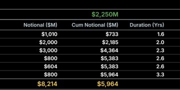 比特幣跌至 8K 微策略仍能償還所有債務！Saylor 為何有底氣這麼說？ 
