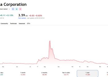 以太坊儲備企業危機!Peter Thiel 資金全面退出 ETHZilla