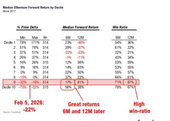 以太坊跌破實現價格：ETH的支撐和轉折價位在哪？ 