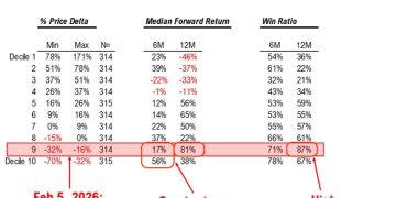 以太坊跌破實現價格：ETH的支撐和轉折價位在哪？ 