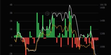 比特幣ETF連五週流出，市場屏息待輝達財報 