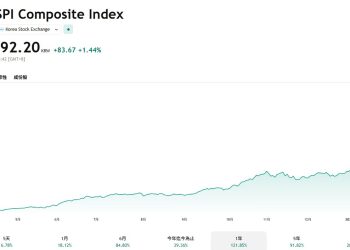 從當沖散戶到南韓總統，李在明帶領 KOSPI 再創新高 