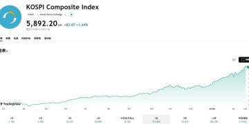 從當沖散戶到南韓總統，李在明帶領 KOSPI 再創新高 