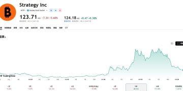 微策略比特幣虧損達79億鎂，Saylor：BTC不歸零就邁向百萬！ 