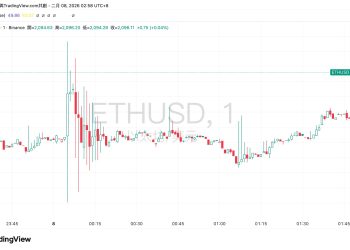 幣安 ETH 出現 3~5% 異常波動,解析跨市場套利如何將錯誤定價傳導