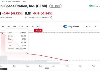 Gemini 退出歐洲，裁員兩百名員工，未來聚焦在美國與預測市場 