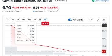 Gemini 退出歐洲，裁員兩百名員工，未來聚焦在美國與預測市場 