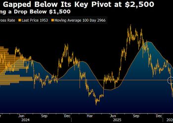 彭博分析師：若以太幣跌至 1,500 美元， USDT 市值將超越以太幣 