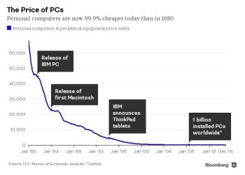 人工智慧將引發消費衰退還是開創豐饒盛世？ 