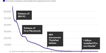 人工智慧將引發消費衰退還是開創豐饒盛世?