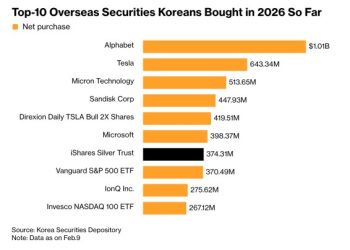 Lighter 推出首批韓國股票鏈上永續合約，一鍵多空三星、SK 海力士 