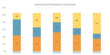 TOTO 股價大漲 40 % ,投構譽為最被低估 AI 股、簡直馬桶界輝達