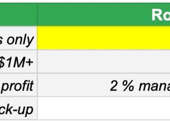 Robinhood 推出首支開放給散戶投資的 VC 風險管理基金： RVI 