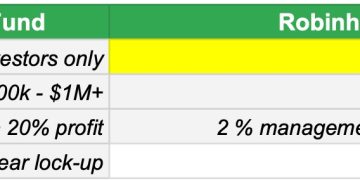Robinhood 推出首支開放給散戶投資的 VC 風險管理基金： RVI 