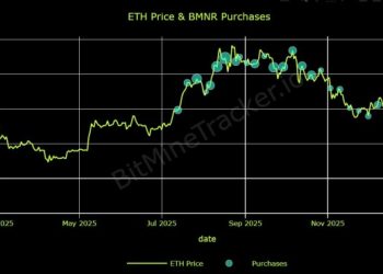 BitMine ETH 帳面虧損近 70 億美元,易理華認賠賣出:太早看多 ETH