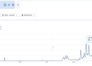 比特幣見底了嗎？CME 聰明錢減少空單部位、「加密貨幣歸零」搜尋量飆升 