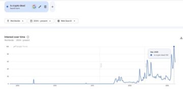 比特幣見底了嗎？CME 聰明錢減少空單部位、「加密貨幣歸零」搜尋量飆升 