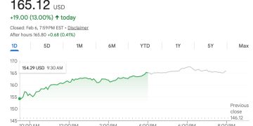 Galaxy Digital 宣佈 2 億美元回購計畫、股價單日上漲近 18 % 