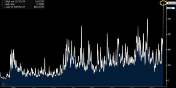 貝萊德比特幣 ETF 成交量創新高曝光籌碼換手，前 Bitwise 高層點名下跌原因 