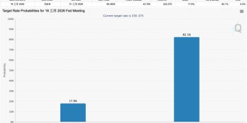 告別大暴漲?分析師提醒:聯準會轉向「漸進式印鈔」,資產價格將溫和上漲