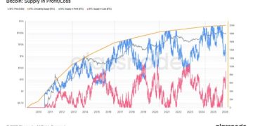 Galaxy 第四季虧損 4.8 億美元，量子風險引發客戶拋售 90 億美元比特幣？ 