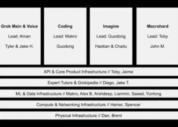 從太空資料中心到創始團隊出走：xAI 星際藍圖下的 IPO 變數 
