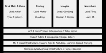 從太空資料中心到創始團隊出走:xAI 星際藍圖下的 IPO 變數