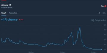 盤點預測市場套利策略:低風險印鈔機還是高風險賭局?