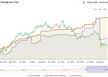 全民公敵？微策略比特幣持倉浮虧 79 億美元，躍居全美最被放空股票 