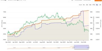 全民公敵？微策略比特幣持倉浮虧 79 億美元，躍居全美最被放空股票 