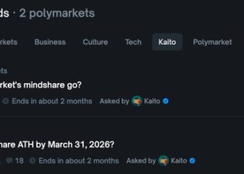 Polymarket 聯手 Kaito AI 推出注意力預測市場，「社群聲量」也能賭？ 