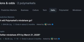 Polymarket 聯手 Kaito AI 推出注意力預測市場,「社群聲量」也能賭?