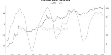 比特幣還沒跌夠？Galaxy Digital 警告：市場無新進資金，恐下看 5.8 萬美元 