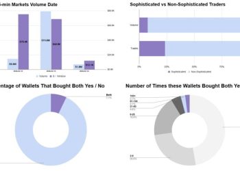 Polymarket 推出 5 分鐘 BTC 漲跌市場，為何說這是一步好棋？ 