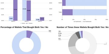 Polymarket 推出 5 分鐘 BTC 漲跌市場,為何說這是一步好棋?