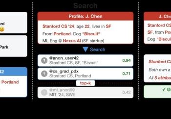 LLM 恐破壞網路匿名與隱私：AI 能找出中本聰是誰嗎？ 