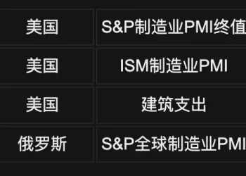 Bitget UEX 日报｜美伊冲突升级搅动市场;油价金银暴涨股指期货跌;科技股业绩分化 (2026年03月02日)