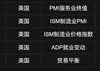 Bitget UEX 日报｜特朗普不排除派兵伊朗;伊朗关闭霍尔木兹海峡原油飙升;无人机太空股集体上涨 (2026年03月03日)