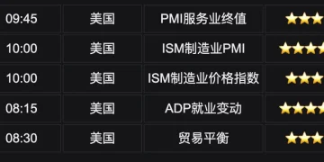Bitget UEX 日报|特朗普不排除派兵伊朗;伊朗关闭霍尔木兹海峡原油飙升;无人机太空股集体上涨 (2026年03月03日)