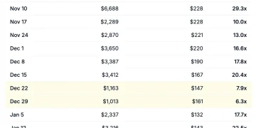 Opinion 真的值得关注吗?