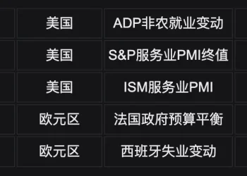 Bitget UEX 日报｜特朗普承诺护航原油运输;油价冲高回落;金银大跌美元走强 (2026年03月04日)