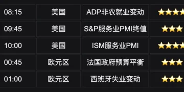 Bitget UEX 日报｜特朗普承诺护航原油运输;油价冲高回落;金银大跌美元走强 (2026年03月04日)