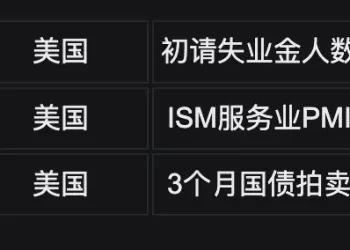 Bitget UEX 日报｜美国拟本周实施15%全球关税;特朗普提名沃什任联储主席;贝莱德近期持续增持比特币 (26年03月05日)