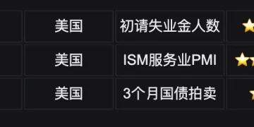 Bitget UEX 日报｜美国拟本周实施15%全球关税;特朗普提名沃什任联储主席;贝莱德近期持续增持比特币 (26年03月05日)
