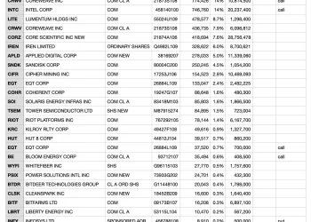 SBF 的小弟，一年时间把 2.25 亿变成了 55 亿