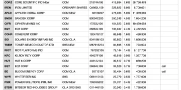 SBF 的小弟，一年时间把 2.25 亿变成了 55 亿