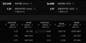 加密 ETF 周报 | 上周美国比特币现货 ETF 净流入 5.68 亿美元;美国以太坊现货 ETF 净流入 2350 万美元