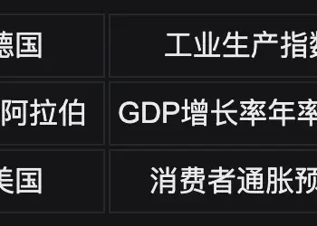 Bitget UEX 日报|油价一度破110美元;美股期货全线下跌;伊朗新领袖上台 (2026年03月09日)