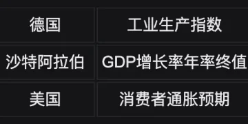 Bitget UEX 日报｜油价一度破110美元;美股期货全线下跌;伊朗新领袖上台 (2026年03月09日)